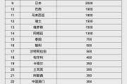 梅河口人民币大消息！中国土耳其双边本币互换协议续签