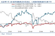 梅河口华创策略姚佩：今年港股强于A股四大原因曝光，AH溢价极低点后怎么走？关注两大主线