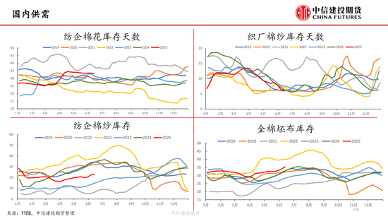 【棉花纺谈】供应端阶段(🛎)性缩量 疆棉基差坚挺